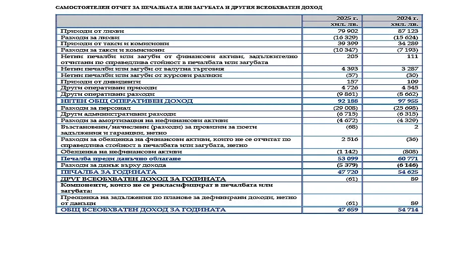 Interneshenal Aset Bank'ın finansal durumu