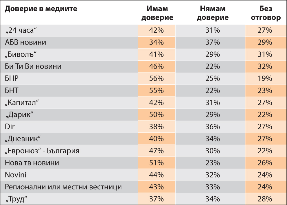 Grafik