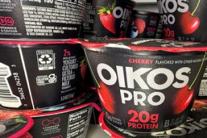 Yoğurt Savaşları - Danone Neden Chobani'ye Sürekli Dava Açıyor?