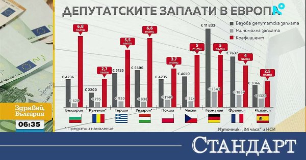 Milletvekillerimiz Maaş Şampiyonu! AB'nin En Fakirleri Arasında Olmamıza Rağmen