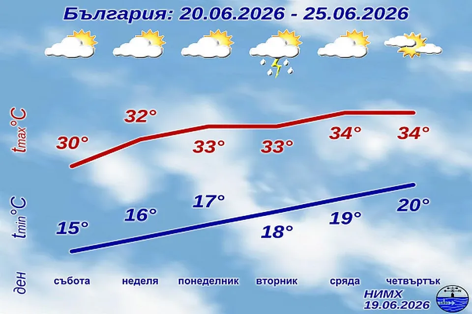 НИМХ