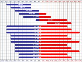 Motor Yağlarında 5W-30, 5W-40 ve 0W-20 İşaretleri Ne Anlama Geliyor?