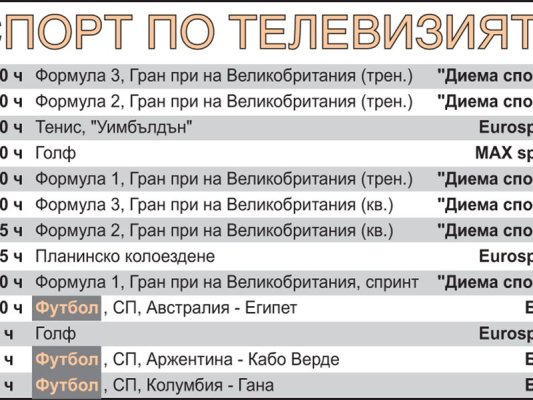 Bugün Televizyonda Spor