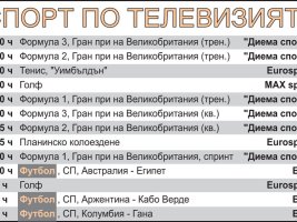 Bugün Televizyonda Spor