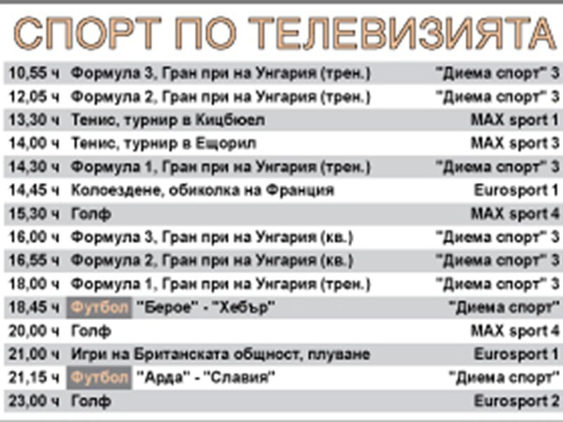 Bugün Televizyonda Spor