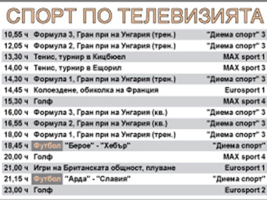 Bugün Televizyonda Spor