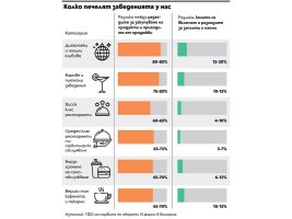 Restoranlar 3 Yıldır Krizde Değil, Fiyatları İki Katına Çıkardılar