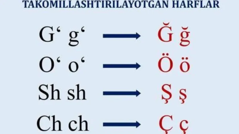Özbekistan 33 Yıl Sonra Alfabe Değişikliğine Gidiyor