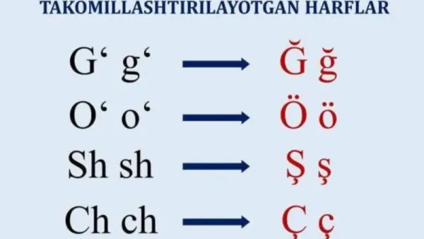 Özbekistan 33 Yıl Sonra Alfabe Değişikliğine Gidiyor