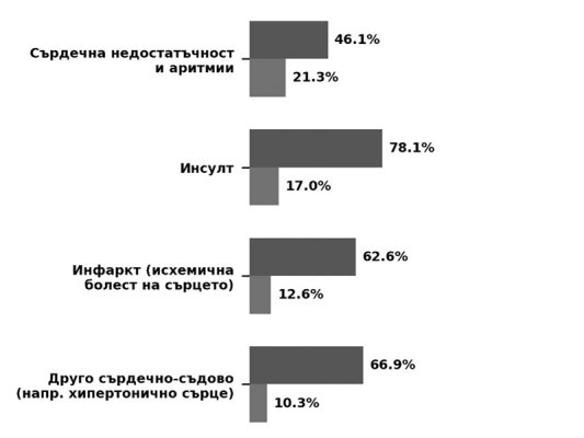 Bulgaristan'da Sağlık Harcamaları: En Çok Hangi Hastalıklar için Ödemiyoruz?