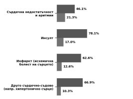 Bulgaristan'da Sağlık Harcamaları: En Çok Hangi Hastalıklar için Ödemiyoruz?