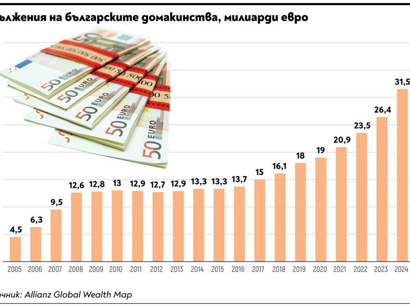 Bulgaristan yavaş zenginleşiyor, en hızlı borçlanıyor